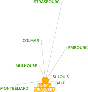 Les 3 frontières